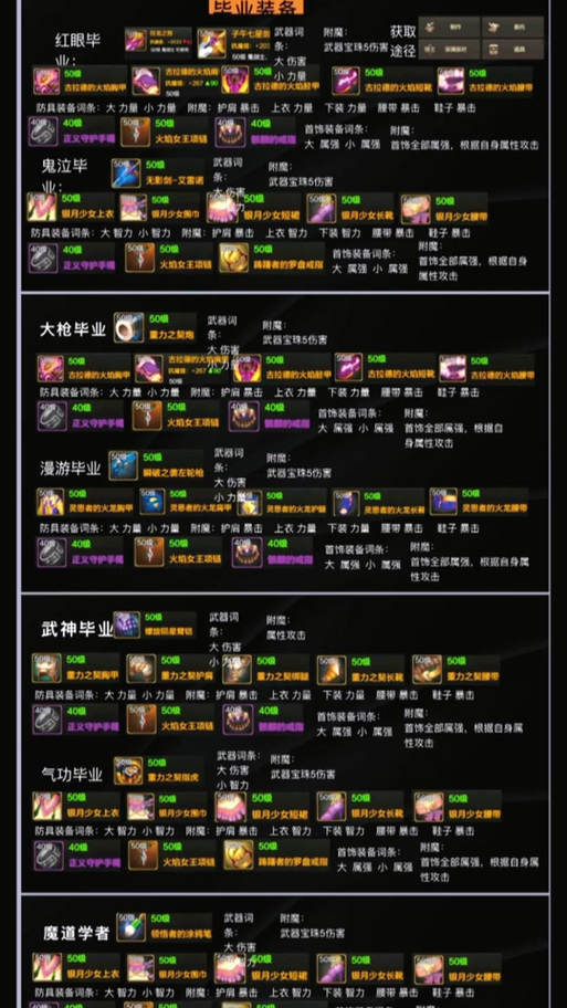 DNF神圣装备合成器使用方法详解及技巧分享