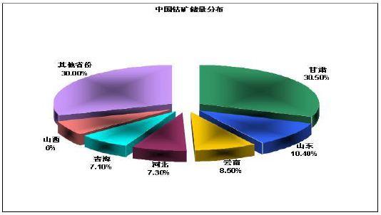 钴矿石分布地图及分析:揭秘钴矿资源秘密