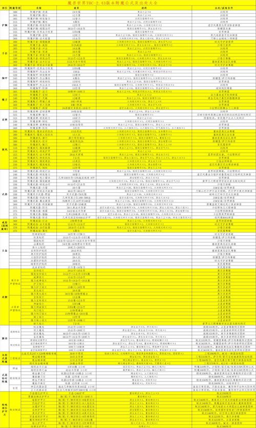 魔兽世界TBC附魔:材料获取与配方大全