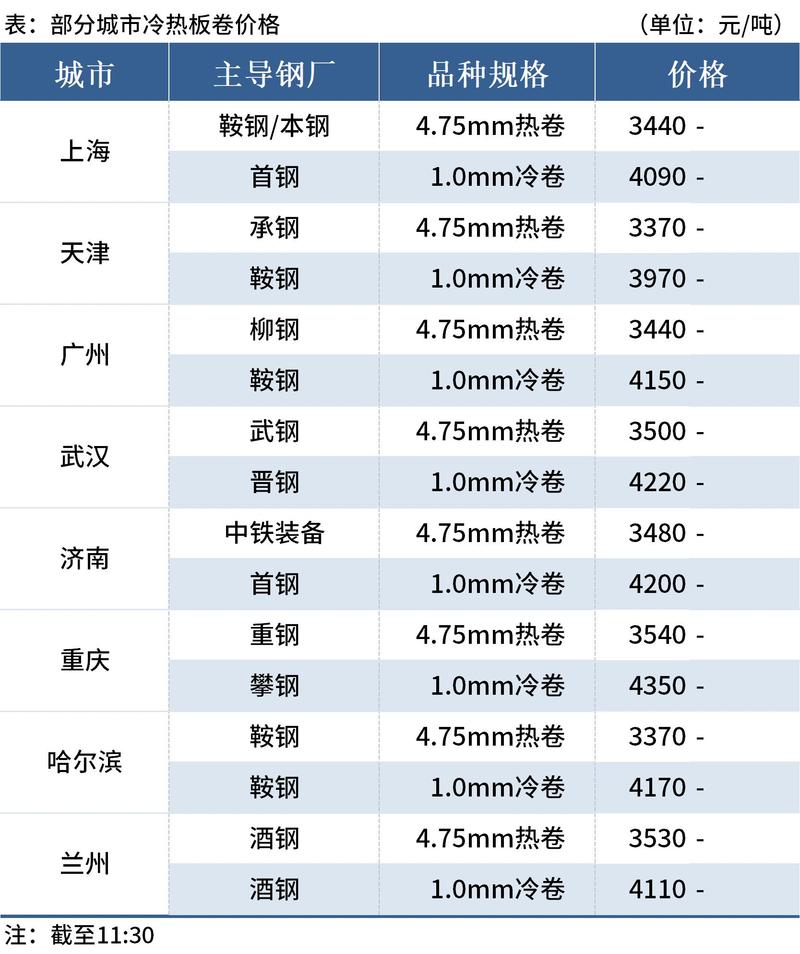 燃钢锭价格是多少?今日燃钢锭市场行情分析