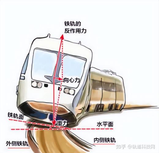 火车和铁轨的发明顺序是怎样的?意外的答案!