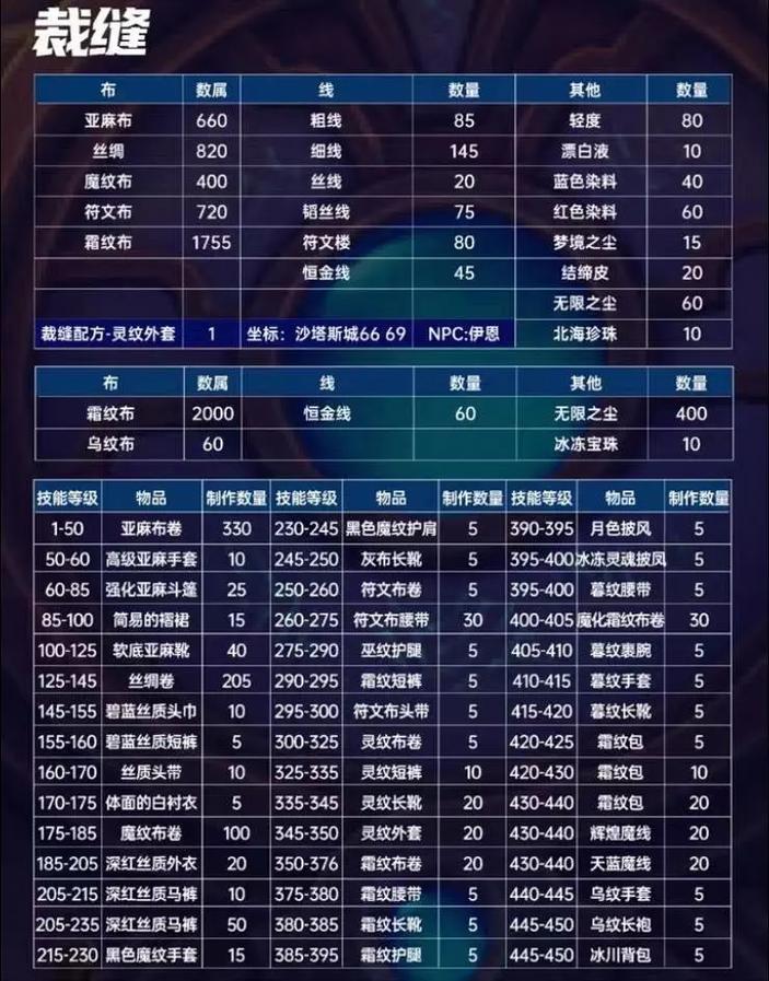 巫师之怒台服新手入门：快速升级及属性提升指南