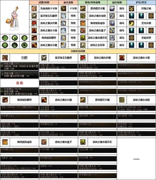 DNF神圣装备合成器使用方法详解及技巧分享