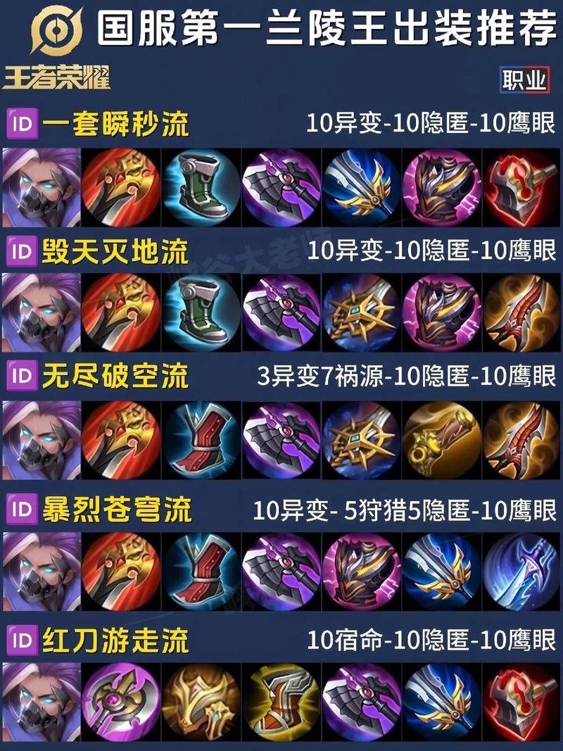 蓝猫出装攻略详解:快速提升游戏胜率