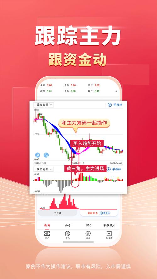手机大智慧下载安装：炒股必备神器，快速下载