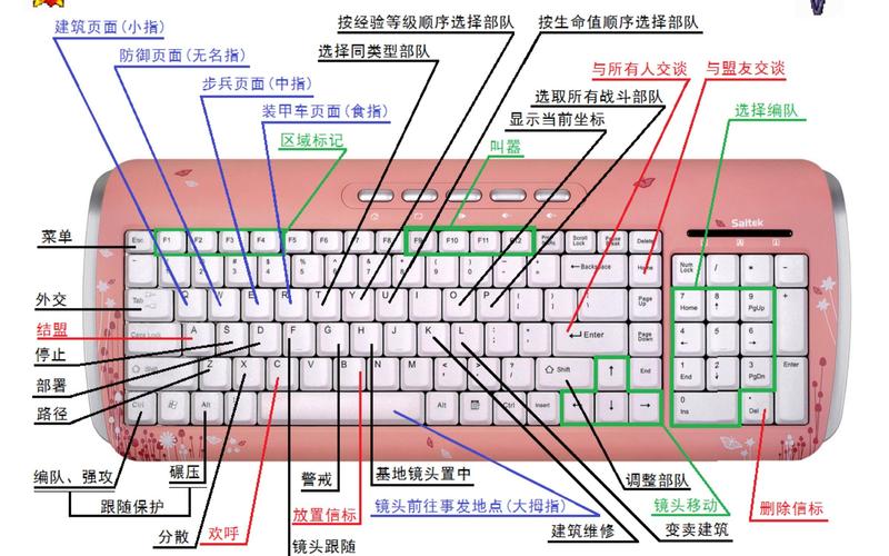 红警2所有键位功能详解：告别菜鸟，成为红警高手