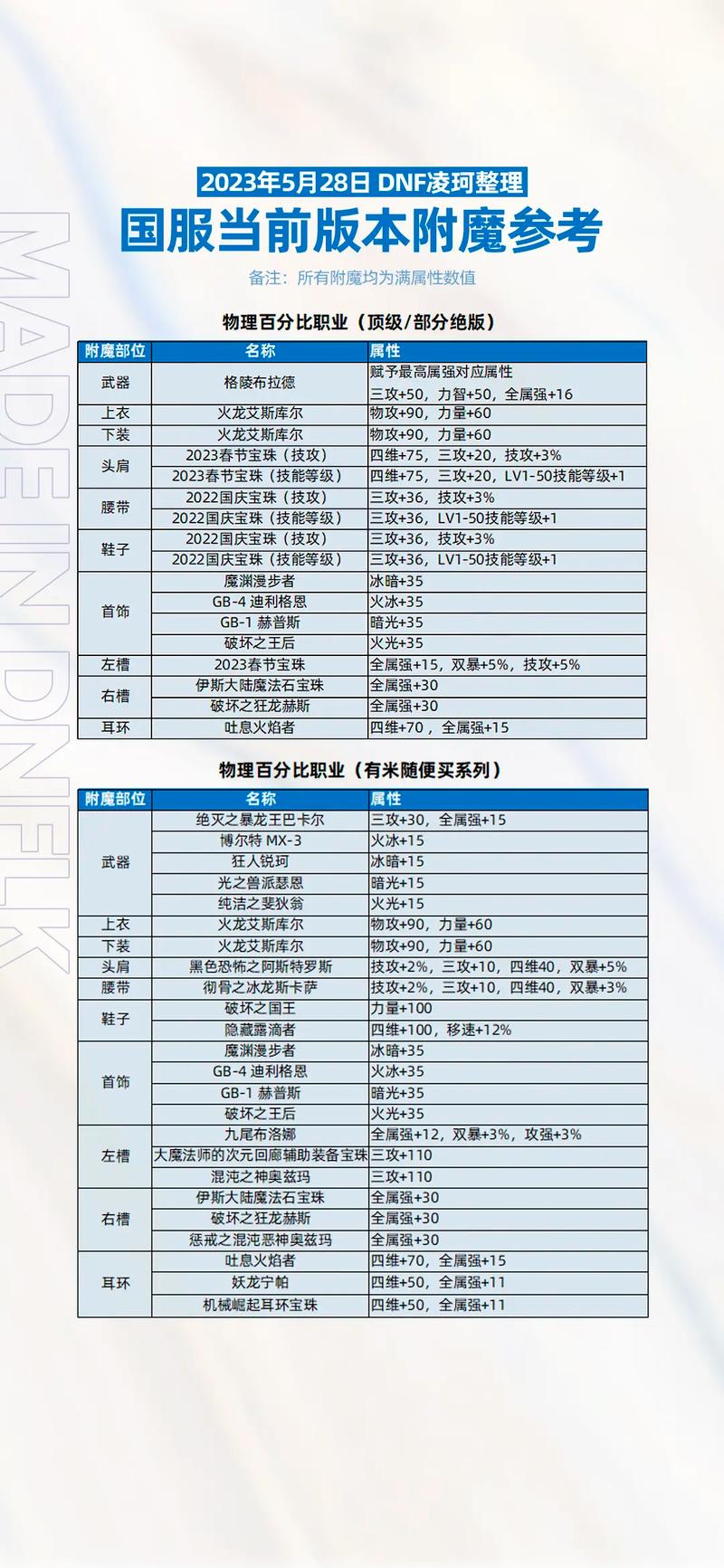 DNF附魔成功率低怎么办？避免失败的实用技巧