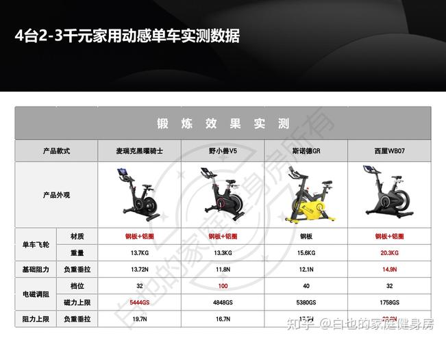 胖子玩死亡独轮车怎么选？尺寸、承重是关键！