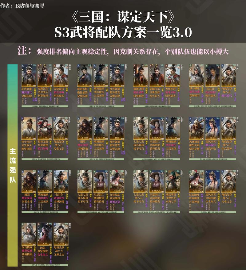 最新盛世三国开服表：所有新服信息都在这里