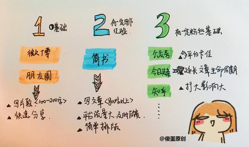 我的都市生活游戏攻略：从小白到高手的进阶之路