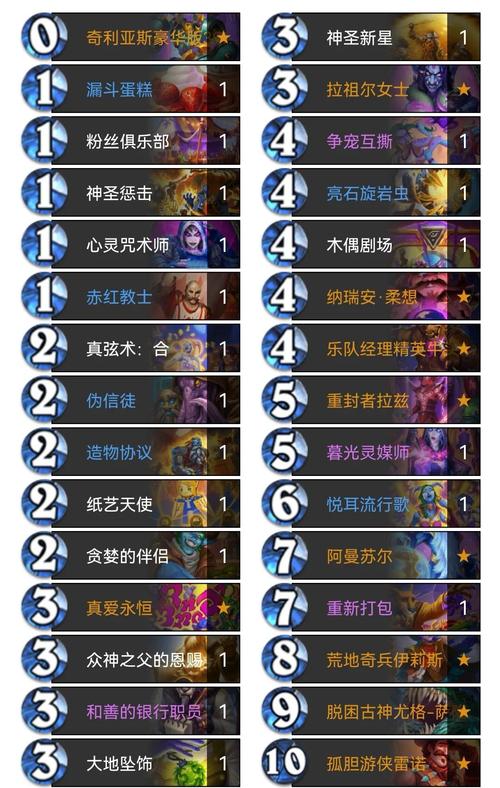 宇宙卡组强度如何？炉石传说宇宙卡组详解