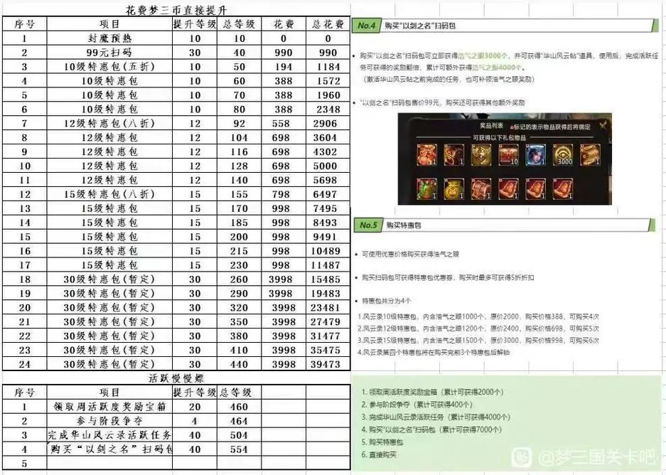 梦三国全图攻略：快速上手制霸战场秘籍
