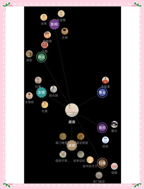 掌握江南才子唐伯虎秘籍：轻松通关及隐藏剧情解锁