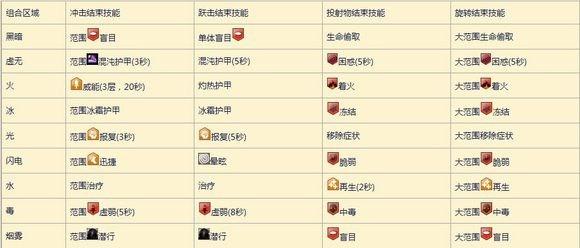 激战2新手玩家必看:职业选择与技能搭配攻略