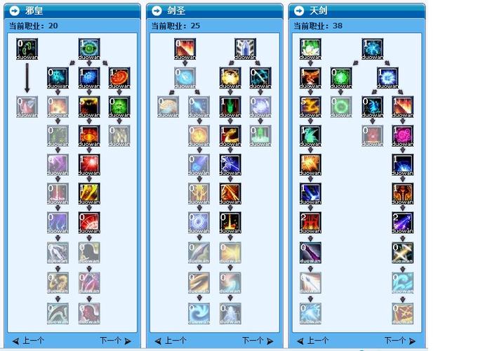 东方故事加点大全:各职业属性加点详细分析