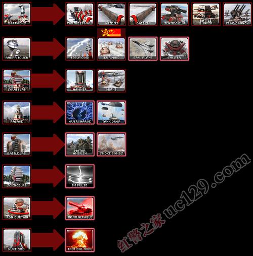想了解红警2所有单位？这篇介绍就够了！