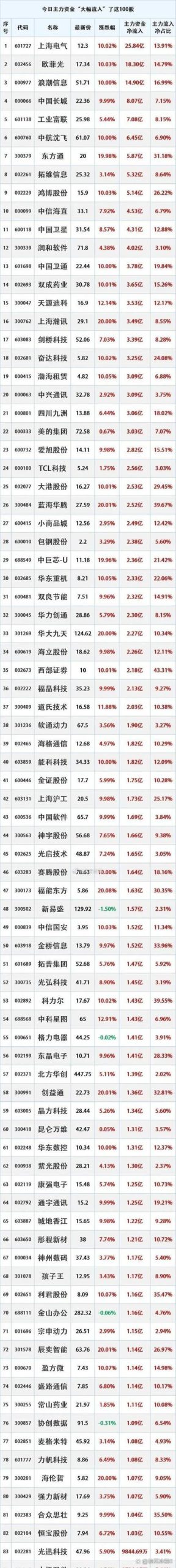 1 6CS股票代码详解：最新价格走势及分析