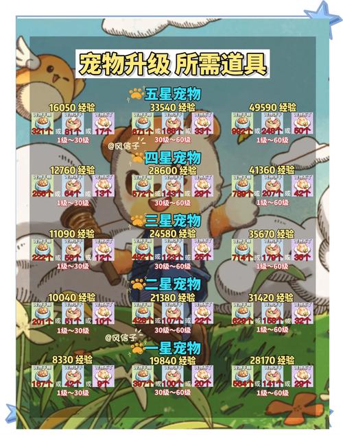 快速提升音速犬等级：最全练级方法分享