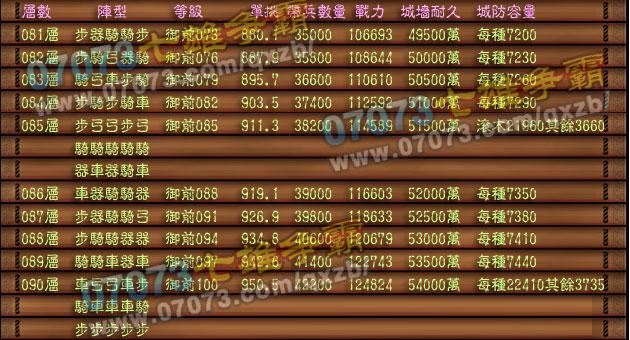 七雄争霸繁荣度提升攻略：快速升级城池技巧