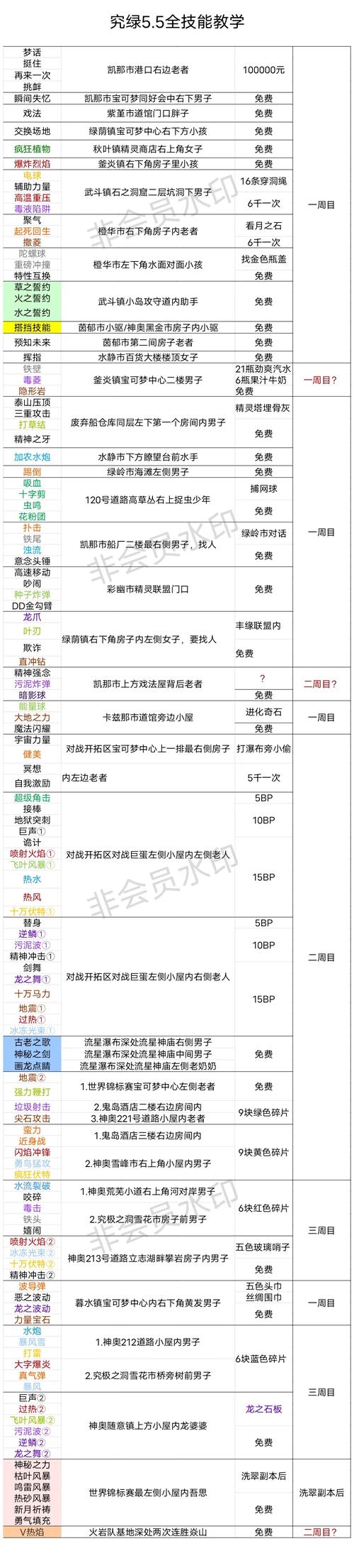 简单易懂的口袋妖怪绿宝石金手指攻略：新手也能轻松上手