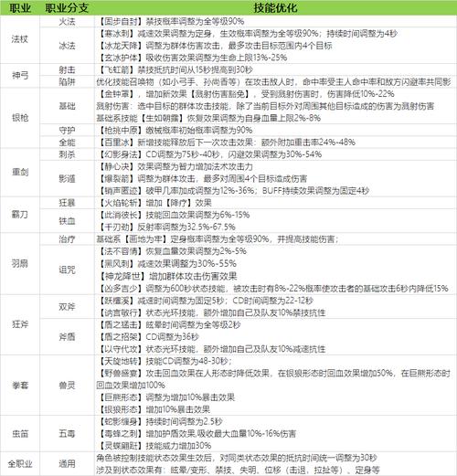 御龙在天游戏等级封印:如何有效应对等级封印?