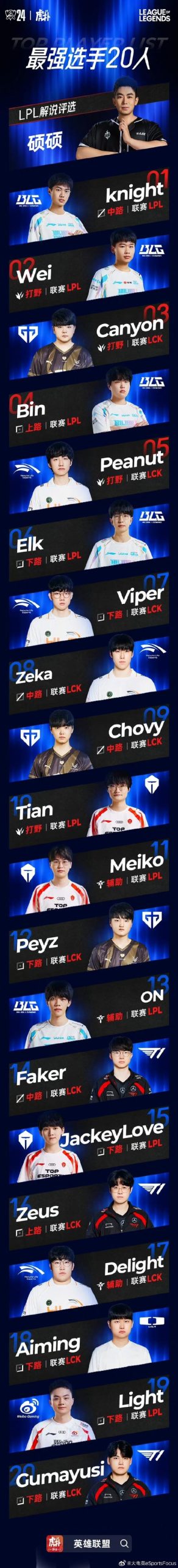 LOL走A怪是谁？带你了解这位ADC选手的巅峰时刻