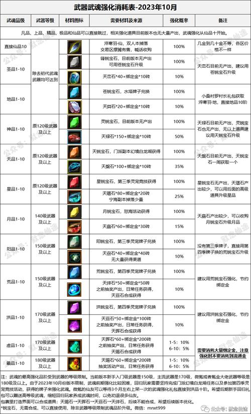 武魂合成等级提升指南：助你成为游戏高手