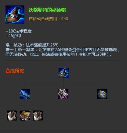 沃格勒特的巫师帽传说：古老魔法的神秘力量