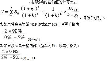 1 6CS股票代码详解：最新价格走势及分析