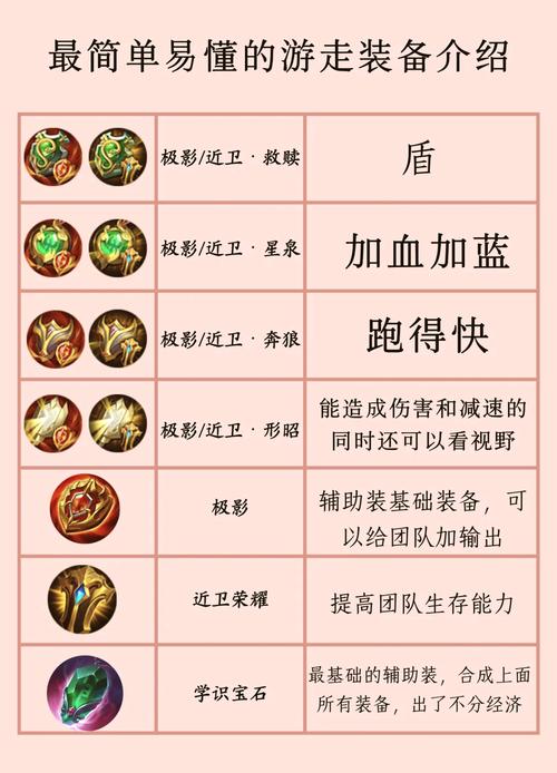 怀念吞噬者打野刀:S5赛季最强打野装备回顾