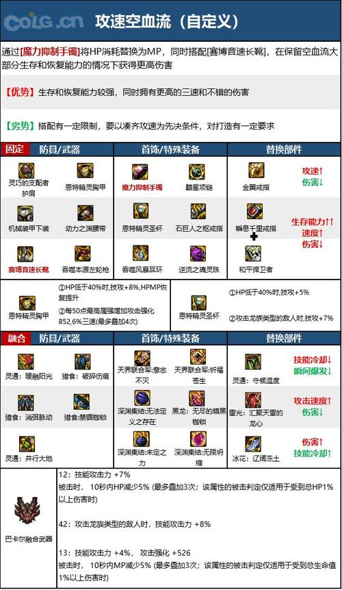 DNF男元素神界版本攻略：副本通关技巧与装备搭配