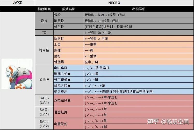 街头英雄游戏攻略:全角色出招表及必杀技大全