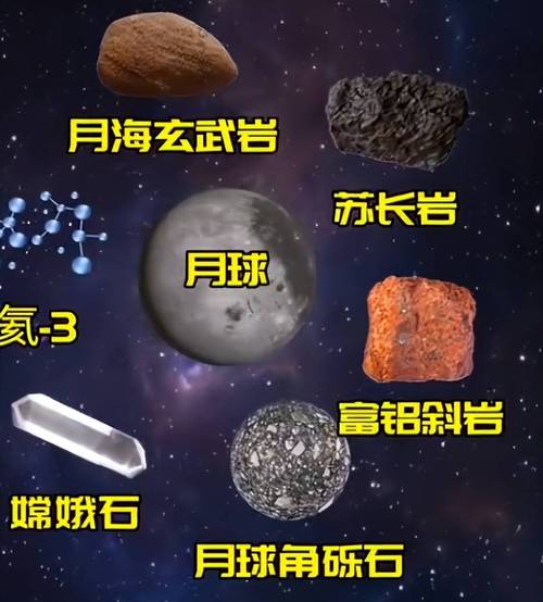 揭秘:月球两极有冰雪的可能性有多大?