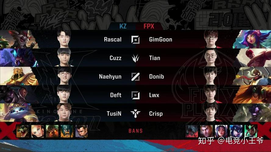 解读2019英雄联盟洲际赛：赛况分析与选手表现