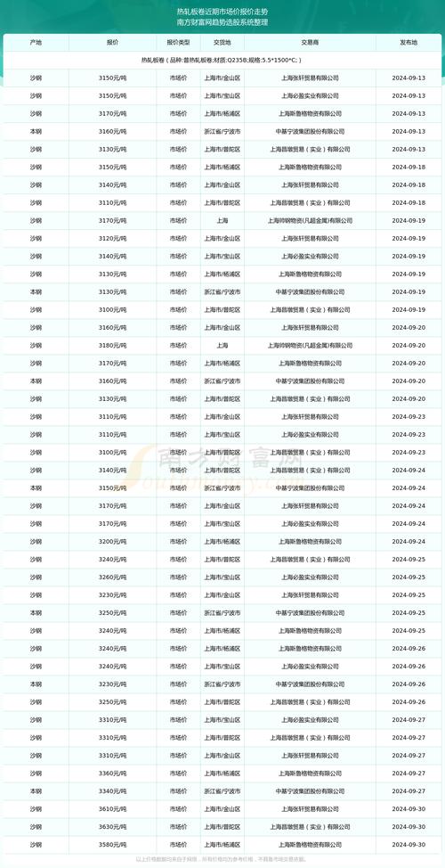 燃钢锭价格是多少?今日燃钢锭市场行情分析