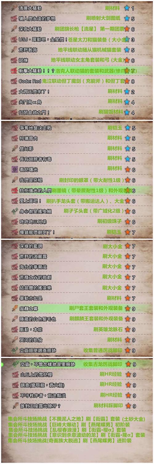 斗战神琵琶之怨任务奖励是什么？值得一试吗？