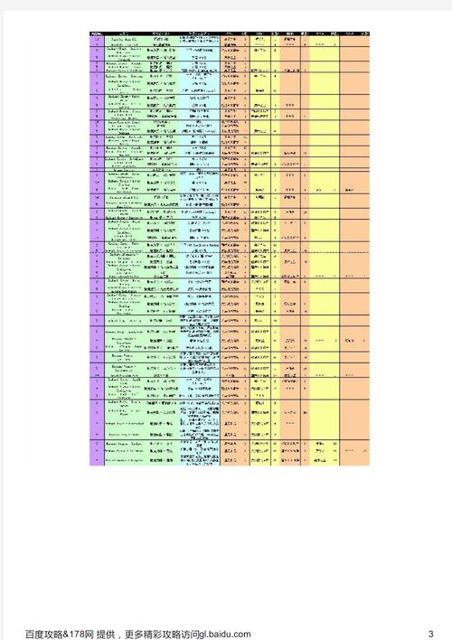 魔兽世界TBC附魔:材料获取与配方大全