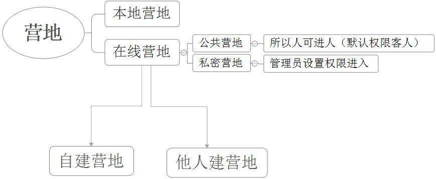 阿博拉兹废墟位置及探索攻略：成就党必看指南