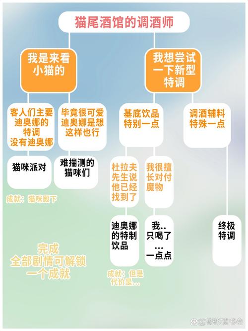 原神1.5版本迪奥娜邀约任务:材料准备及步骤详解