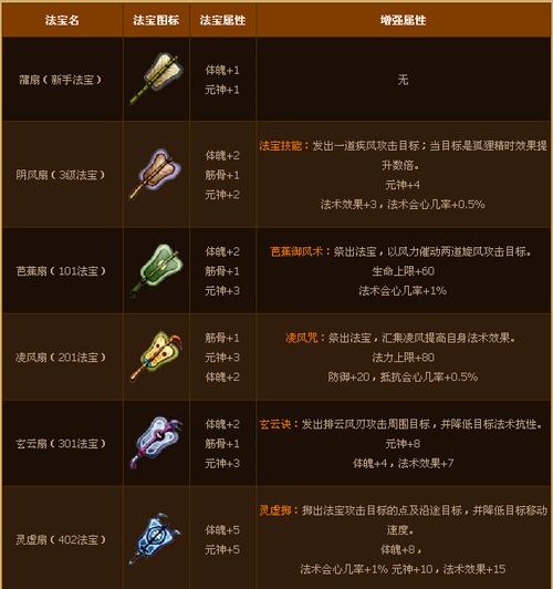 寻仙职业详解：金刚、罗刹、驽剑三大职业优缺点深度剖析