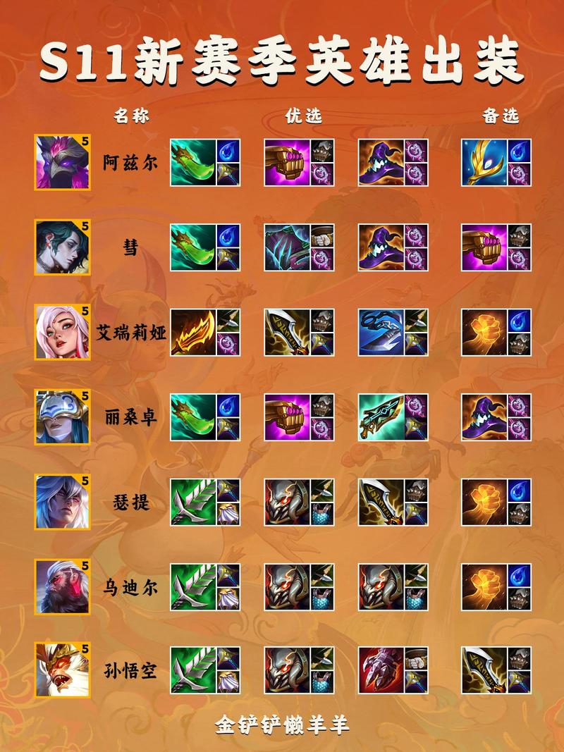 云顶之弈：大虫子全能吸血装备搭配攻略