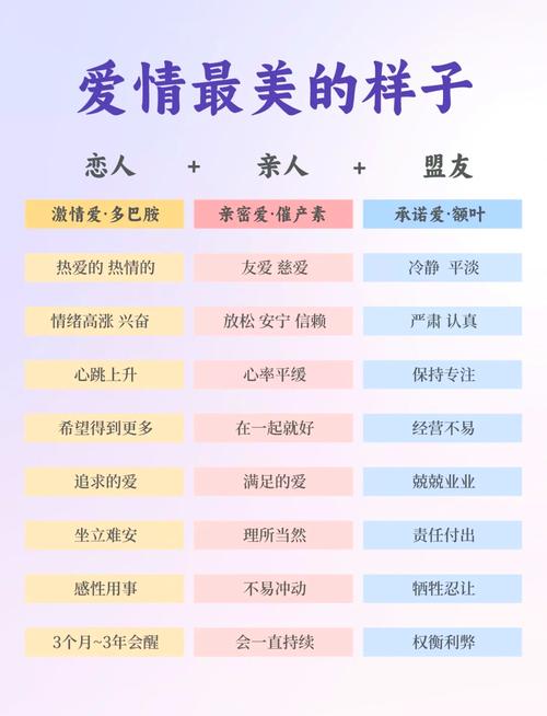 爱情大师游戏攻略：完美结局达成方法详解