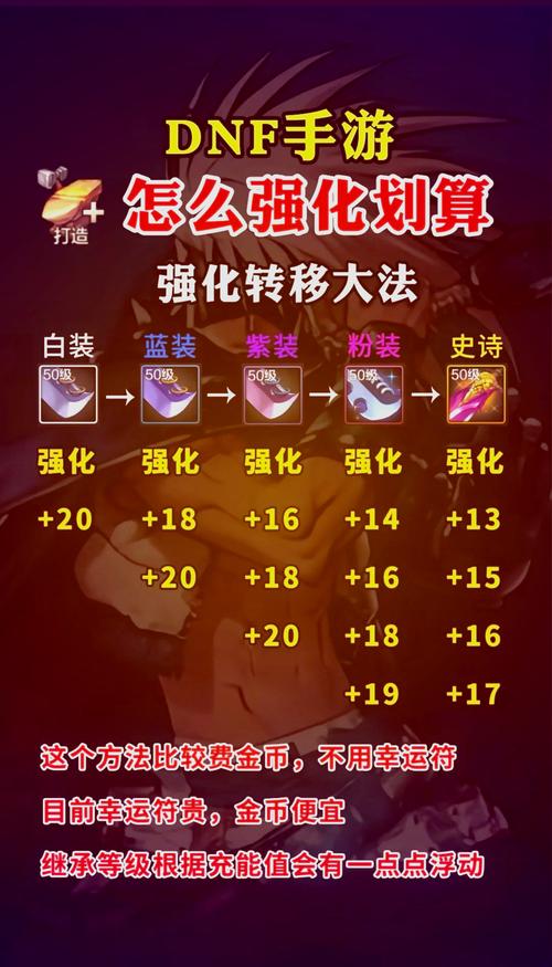 如何快速升级DNF分解师?实用技巧大公开