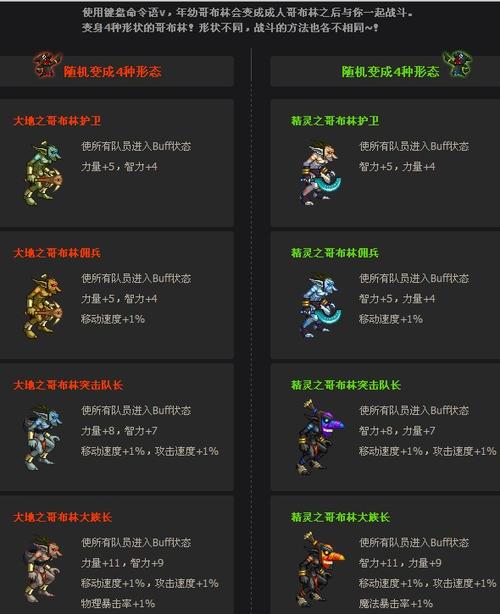 DNF恋之独角兽实用吗?城镇移动速度提升分析