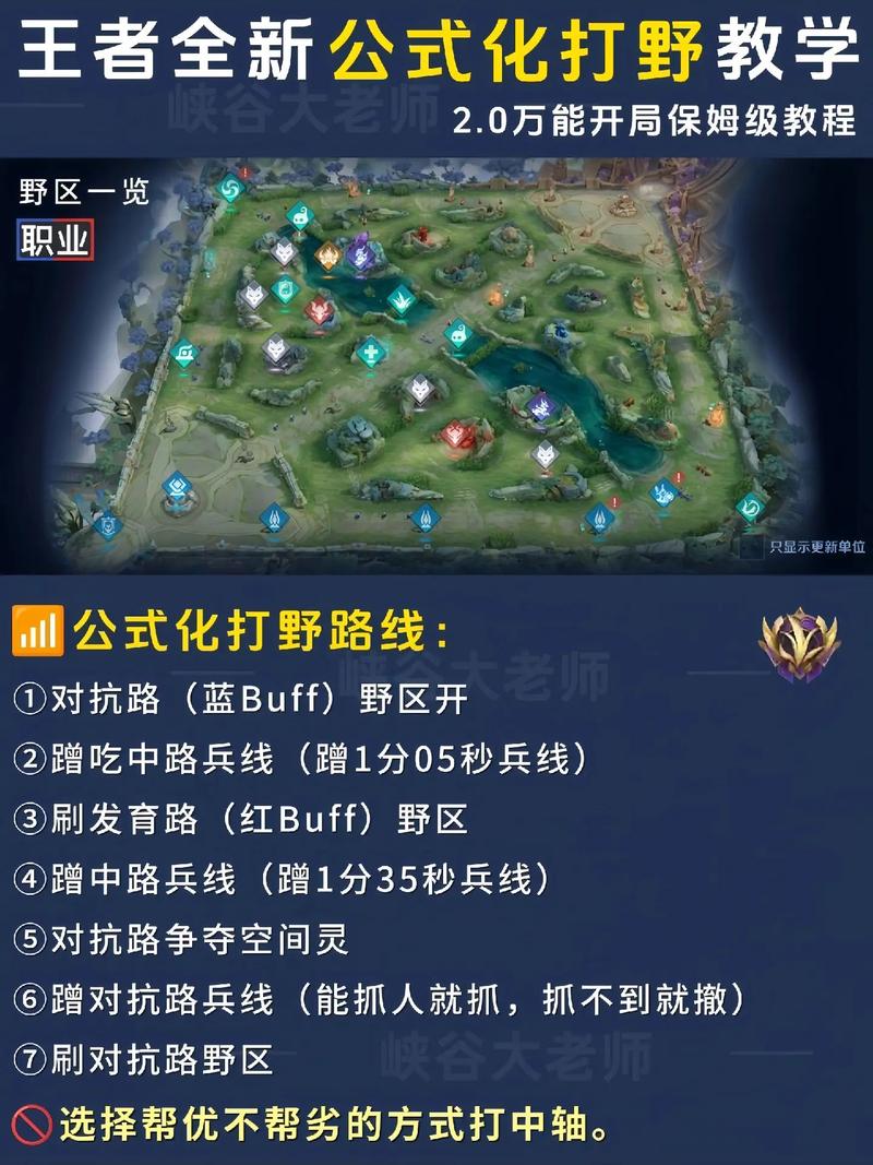 掌握炼金术士打野技巧：成为王者峡谷大神