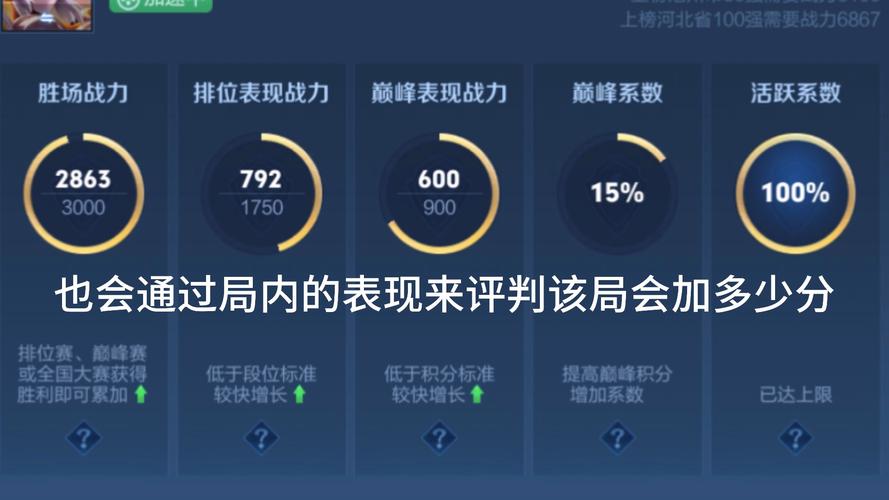 轻松解读巅峰赛荣耀战力规则，助你快速上分