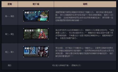 红玉的诅咒：DNF100级副本掉落及玩法指南