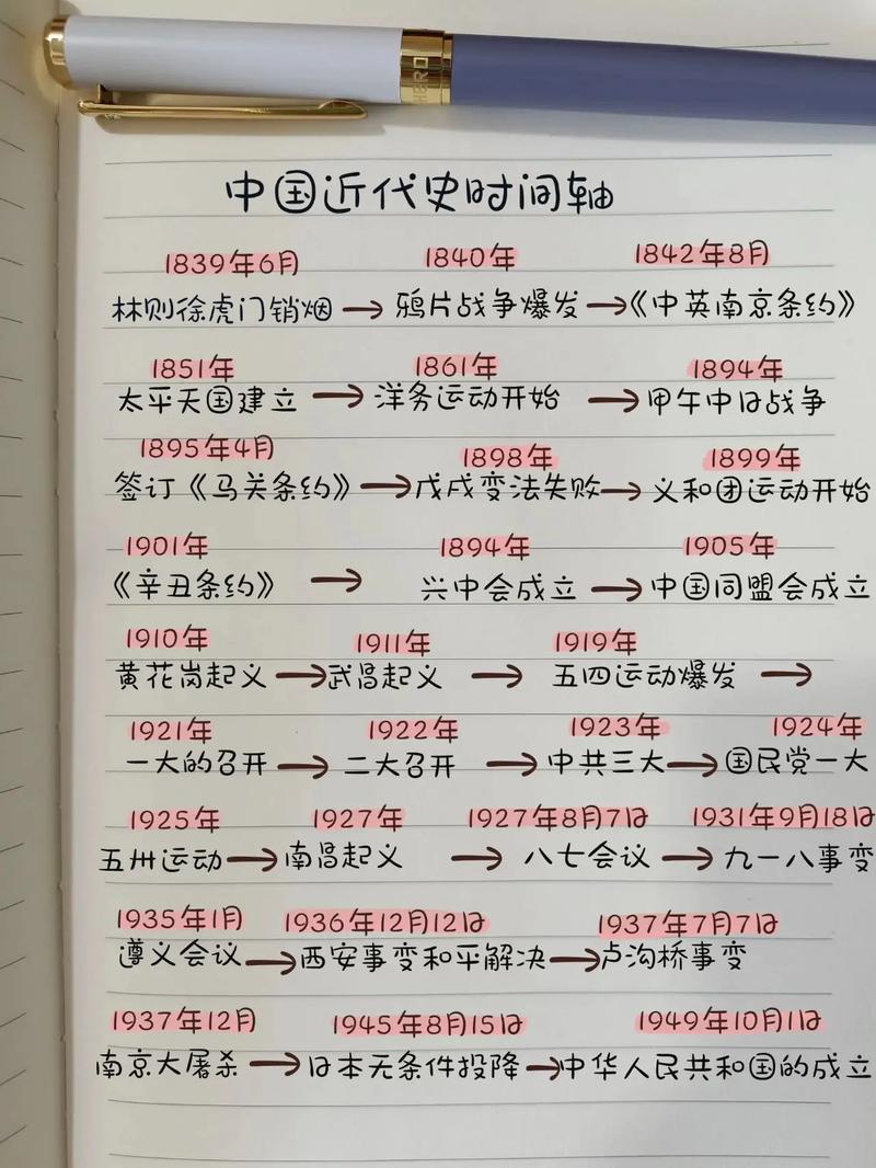 想知道十四五时期是哪几年？这里有详细解释