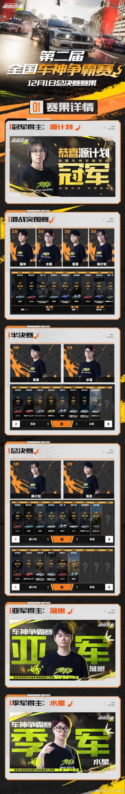 想玩极品飞车12？新手入门指南及游戏技巧分享