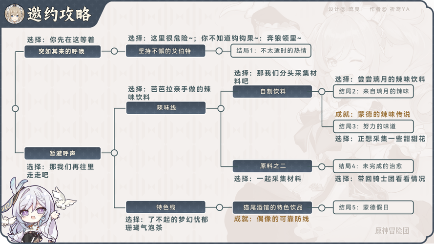原神3.6芭芭拉邀约任务完成指南:解锁所有结局